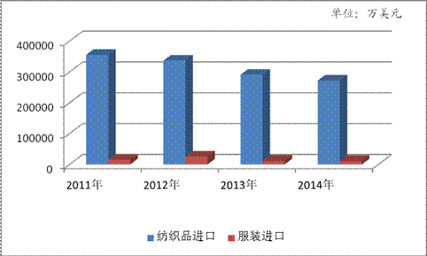數(shù)據(jù)分析驅(qū)動(dòng)紡服技術(shù)提升與進(jìn)出口市場格局變革