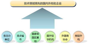 2014中國（上海）國際技術(shù)進(jìn)出口交易會(huì) 推動(dòng)全球技術(shù)交流與合作